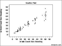 1 3 3 26 scatter plot