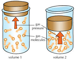 Electric patio heater wiring and installation. What Is The Particle Model Of Matter Particle Model Of Matter Siyavula