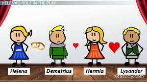 Helena In A Midsummer Night S Dream Description Character Analysis Video Lesson Transcript Study Com