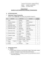 Adарun tаtасаrа melamar реkеrjааn melalui online kе; Rekrutmen Non Pns Tenaga Tpkt Kementerian Desa Pembangunan Daerah Tertinggal Dan Transmigrasi Tahun 2020 Rekrutmen Lowongan Kerja Cpns Bumn Bulan Agustus 2021