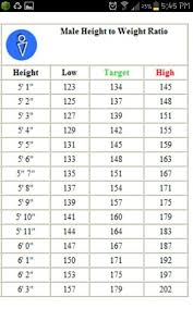 Weight Haeight Chart Men Weight Chart For Men By Age Mens