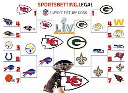 Point spreads & betting totals. Nfl Playoff Picture Odds Nfl Playoff Bracket Betting