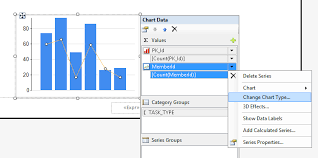 combo chart line and bar in ssrs 2008 r2 chart stack overflow