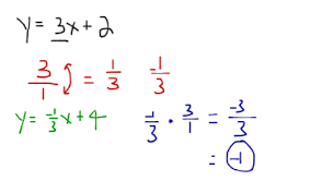 Opposite Reciprocal Educreations