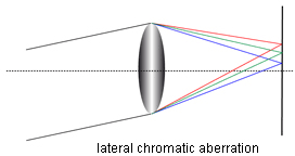 نتیجه جستجوی لغت [aberration] در گوگل