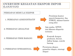 I like to eat banana and grape. Ekspor Impor Dalam Praktek Ppt Download