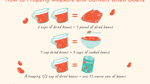 Using Dried Beans Conversions And Measurements