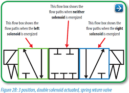 Process Flow Diagram Valve Symbols Schematics Online