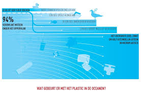 Some plastic products take hundreds of years to break down. Plastic Break Down And Fragmentation Plastic Soup Foundation