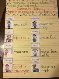 Community Helper Anchor Chart The Idea Of Teaching Health Needs To Start Early By Tea Comunidad Escolar Ayudantes De La Comunidad Actividades Para Preescolar