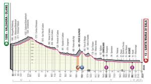 Este año lo hace con una contrarreloj corta, que finaliza en en una subida corta pero muy exigente hasta la basílica de san etapa kilométrica previa a la gran contrarreloj del giro. Giro De Italia 2019 Resumen Y Clasificacion Tras La Etapa 18 Del Giro De Italia Marca Com