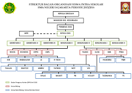 We did not find results for: Berkas Struktur Bagan Osis Sma Negeri 14 Jakarta Resmi Png Wikipedia Bahasa Indonesia Ensiklopedia Bebas