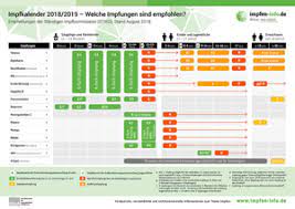 Hält man diesen rhythmus ein, bleibt der impfstatus vollständig. Wer Sollte Sich Impfen Lassen Allgemein Impf Info Impf Dich