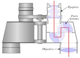 Binoculars Wikipedia