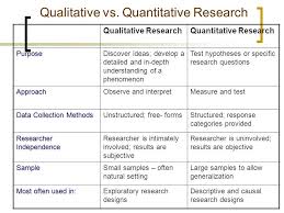 How to choose a sampling technique for research. Research Methods Sample Questions