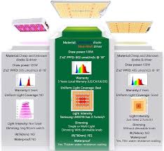 Grow light, briignite led grow light, brq 600w led grow light, full spectrum led grow light with sumsung lm281b leds, 2x2ft coverage plant grow light, dimmable grow light for indoor plants, seedling spider farmer 2x2 ft led grow light use with samsung leds sunlike full spectrum grow lights for indoor plants seeding veg flower greenhouse growing. Water Cooled Led Grow Lighting Systems Indoor Growing Gardens Nursery