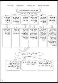 الصفحة الرسمية الكوتش نكاص للتنمية الذاتية والارشاد الأسري Photos Facebook
