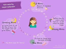Pin On Moon Calendar