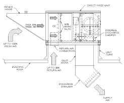In parts of the country such as las vegas, phoenix and arizona, summer highs can reach over 100 degrees fahrenheit. Fah M 80 20 Direct Fired Make Up Air Basic Installation Drawing