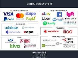Create an account with an exchange like wazirx or binance. Facebook S Crypto Libra The 5 Biggest Questions From Business Insider
