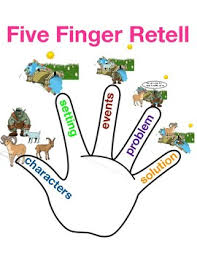 Five Finger Retelling Tc Beginning Middle End Problem Solution