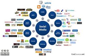 Social Media Landscape 2011 Fredcavazza Net