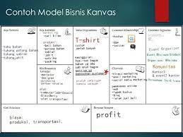 9 Elemen Dalam Bisnis Model Kanvas Yang Wajib Diketahui Pelaku Usaha Baru Netsolmind