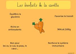 Calendrier Du Mois De Decembre Www Popsport Fr Aliments Bons Pour La Sante Calendrier Fruits Et Legumes Flan Aux Poires