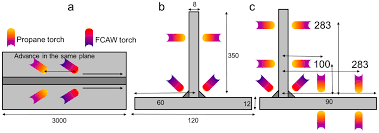 These sparks can also easily start a fire so any flammable materials should be kept at a reasonable distance from the welding area. Materials Free Full Text Methodology To Reduce Distortion Using A Hybrid Thermal Welding Process Html