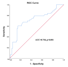 Lactate-Albumin Ratio: A Novel Predictor of Noninvasive Mechanical  Ventilation Failure in Acute Hypercapnic Respiratory Failure | Cureus