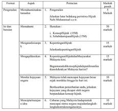 Kerajaan aceh darussalam dapat menguasai kerajaan samudera pasai pada masa pemerintahan. Kerajaan Islam Di Madinah Kertas 3 Jawapan Sejarah Kertas 3 Bab 5 Kerajaan Islam Di Madinah Pjalanan Kerajaan Islam Pertama Di Nusantara Adalah Kerajaan Perlak Yang Berdiri Di Wilayah Aceh Erwin Nuza