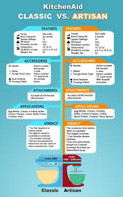 You'll want to get the perfect size mixer for your kitchen, chef austin goes over each. Kitchenaid Classic Vs Artisan Infographic Kitchenaid Classic Kitchen Aid Kitchenaid Artisan Mixer