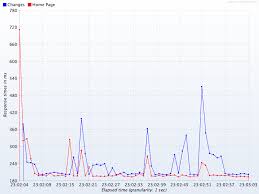 Automatically Generating Nice Graphs At End Of Your Load