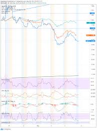 Aapl has fallen into a small trading range over the past several weeks. Apple Aapl Stock Price Post Earnings Slide Stalls At Key Support Bears Target 200 Day Ma Support