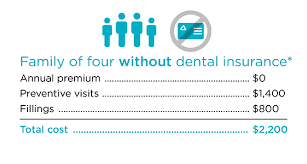 Frequently asked questions on dental cleaning costs. Is Dental Insurance Worth It Dental Insurance Value