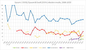Epsom And Ewell Uk Parliament Constituency Wikipedia