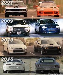 פניה של כוכבת מהיר ועצבני נתלשו מכרזת הסרטגאיה חלמיש | 15.06.21. 30 Fast Furious Ideas Fast And Furious Cars Movie Fast Cars