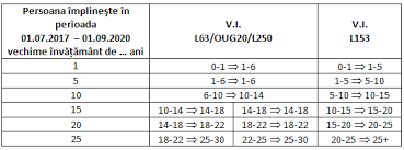 In fact, in the united states. Https Salarii Invatamantp Calculator Salarii Invatamant Facebook