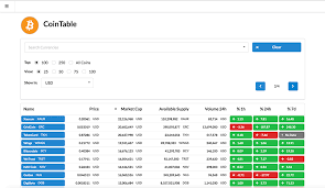 For example, cryptocurrencies are traded 24/7, and they are but. Calendar For Cryptocurrency Do Cryptocurrency Markets Close Welcome To Govt College Of Education C T E