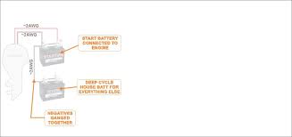 How To Wire A Boat Beginners Guide With Diagrams New Wire Marine In 2020 Boat Wiring Boat Lowe Boats