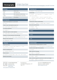 Bash emulation used to run git from the command line. Git Bash Cheat Sheet By A Zhaleznichenka Download Free From Cheatography Cheatography Com Cheat Sheets For Every Occasion