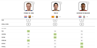 See their stats, skillmoves, celebrations, traits and more. More Of Bayern Munich S Disgraceful Fifa 21 Ratings Alphonso Davies Alaba And Co Bavarian Football Works