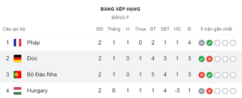 Xem trực tiếp tây ban nha vs ba lan bảng e euro 2020. Y8 Aa1xo9afqzm