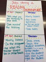 Student And Teacher Jobs During A Reading Conference Reading Workshop Teaching Literacy Reading Classroom