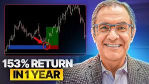 Creating & Compounding Wealth via Trend Following