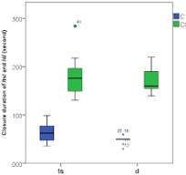 3 Boxplots of the closure duration of singleton and geminate ...