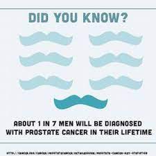 Most men diagnosed with prostate cancer will live a long time, but challenges remain in choosing the best treatments for individuals at all stages of. The News Journal Men Take Charge Of Your Health During National Prostate Cancer Awareness Month The News Journal