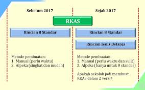 Maybe you would like to learn more about one of these? Tata Kelola Keuangan Sekolah Ppt Download