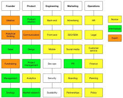 The Hardware Hacker Adventures In Making And Breaking Hardware Pdf How Full Stack Entrepreneurs Should Build Their Skill Set Entrepreneur Startups Skills To Learn Social Media Customer Service