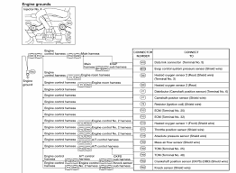Nissan almera fuse box location. 2007 Nissan Quest Fuse Diagram Wiring Diagram Recent Glow Person Glow Person Cosavedereanapoli It